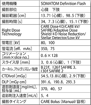包括的心臓CTと下肢動脈CTAのone-stop shop imaging