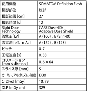 肝がんTACE治療後のリピオドール定量