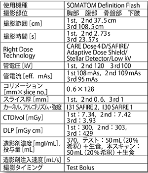 希釈造影併用にて肺動静脈分離＋腹〜下肢CTA