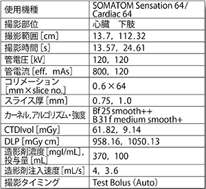 心房中隔欠損症（ASD）