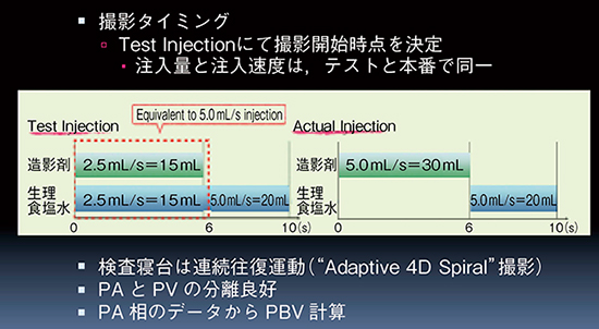 図1　当院のPA，PV分離造影法の撮影プロトコル