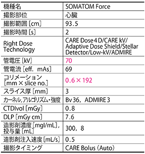 心電図同期Sequenceモードによる小児心臓2beat撮影