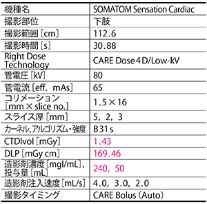ルーチン下肢CTA Low-kVによる被ばく，造影剤低減症例