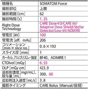 時相毎に撮像エネルギーを最適化した小児腎ダイナミック撮像