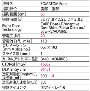 少量造影剤と4D撮像で達成した肺動脈および心臓，大動脈評価