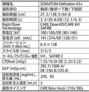 下腿部DVT検出に対するDual Energy追加撮像の有用性