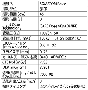 絞扼性イレウスの鑑別診断におけるヨードマップ画像の有用性