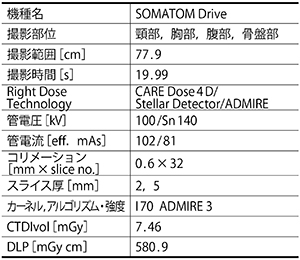 腰椎圧迫骨折評価におけるBone Marrow解析の有用性