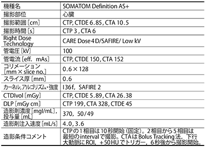1管球CTによる包括的心臓検査