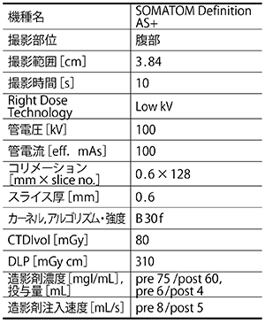 腎動脈における超低造影剤量4次元イメージング