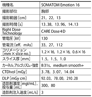 第一肋骨奇形による胸郭出口症候群におけるCTの有用性