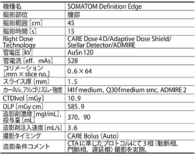 TwinBeam DECTによる腫瘍浸潤評価