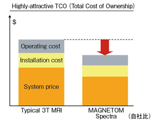 図9　TOC （total cost of ownership）