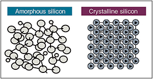 図3　Crystalline siliconの構造化結晶構造