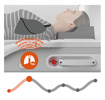図3　BioMatrix Respiratory Sensors機能 脊椎コイルに組み込まれた呼吸センサにより，被検者がテーブルに寝るだけで呼吸を感知し，呼吸同期撮像が可能になる。