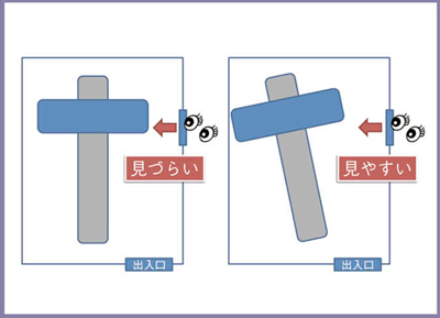 図2　斜めに設置して視野確保を実現