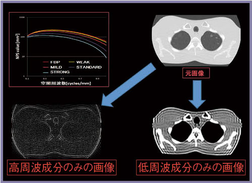 図2　高周波画像と低周波画像（Image Jで作成）