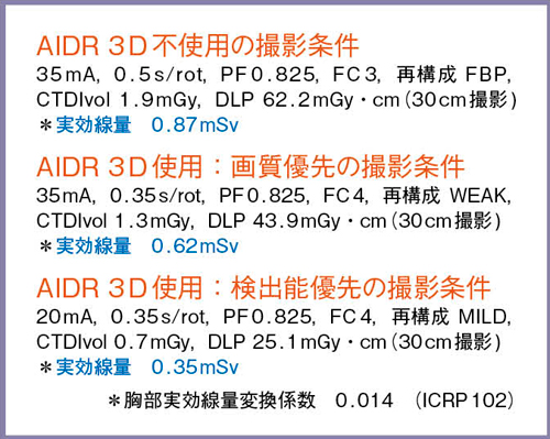 図7　決定したAquilion PRIMEの撮影条件