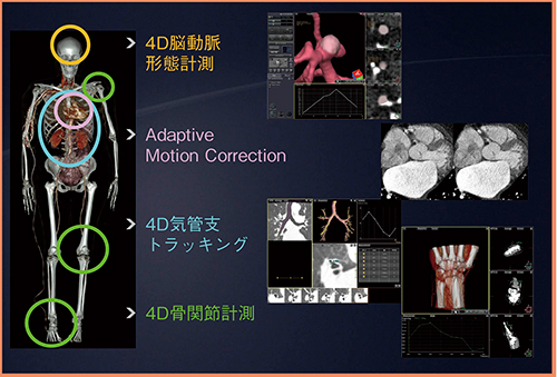 図4　Functional Suites（Ver.7）のアプリケーション