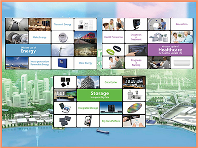図2　ヘルスケア社新設と3つの事業の柱