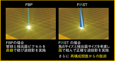 図2　光学系モデル FBPとFIRSTの違い