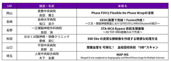 『Signaの小技』コンテスト