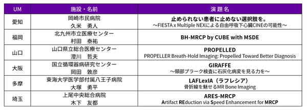 『匠の技』コンテスト