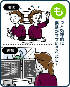 もっと効率的に業務がすすめられたら…