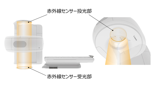 安全性に配慮した装置設計