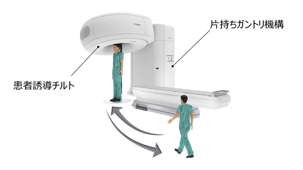 効率的なワークフロー
