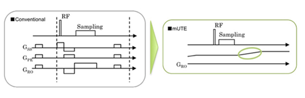 「静音化」技術で検査運用をシンプルに