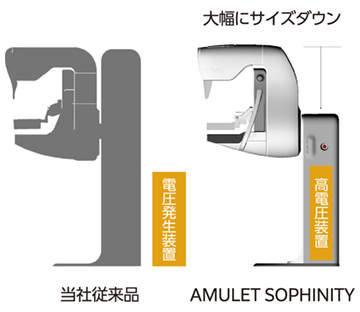 大幅な省スペース化と圧迫感が軽減された新外観デザイン