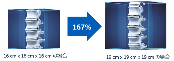 広範囲3D撮影視野