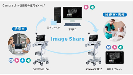エコーやタブレットで画像を共有Image Share（イメージシェア）