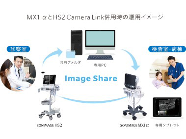 エコーやタブレットで画像を共有Image Share（イメージシェア）