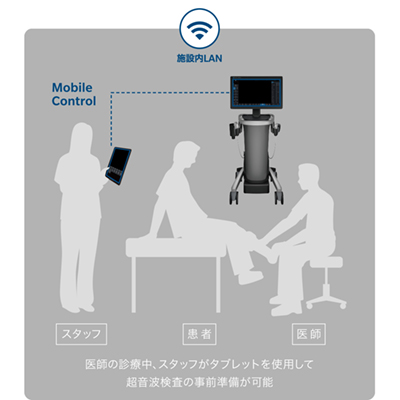 装置を手元で自在に操作 Mobile Control