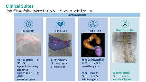 より質の高い医療をサポートする「Clinical Suites」