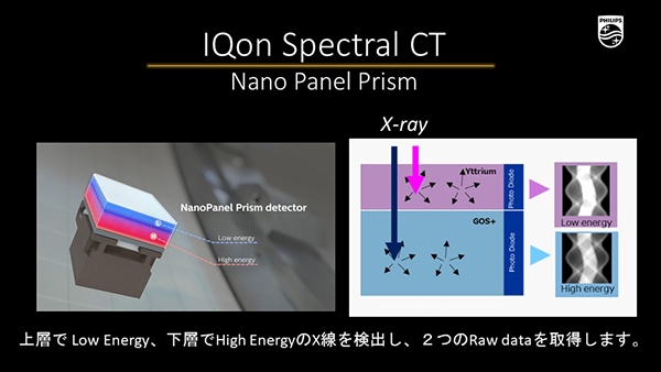 NanoPanel Prism