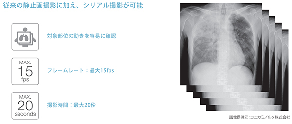 シリアル撮影機能
