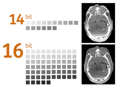 Improved image chain with HDR