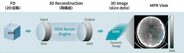 A perfect Integration