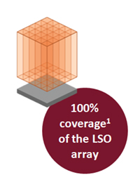 LSOクリスタルを100％カバーするSiPM搭載PET検出器の配置