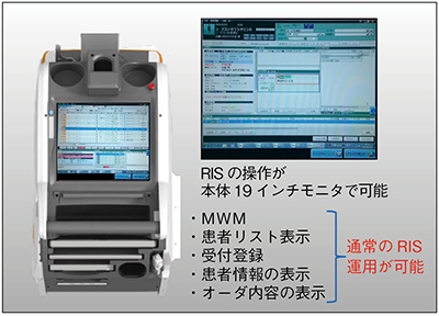 図3　リモートデスクトップ機能による他社製RIS画面の表示