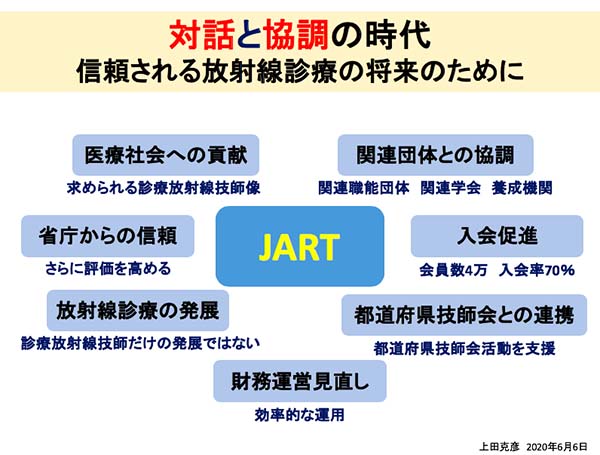 図1　対話と協調の時代