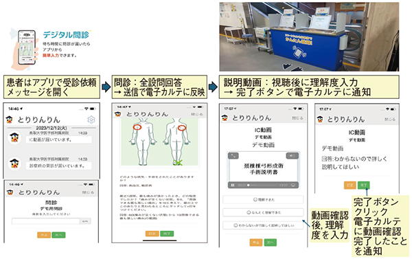 図2　患者問診回答・動画視聴