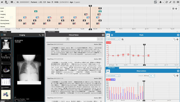 「Aplio i800」医療情報統合ビューア「Abierto Cockpit」