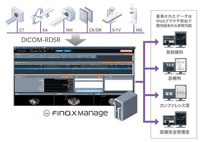 FINO.XManageのシステム図
