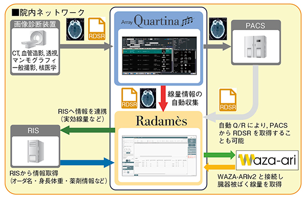 図1　Radamèsシステム概要図