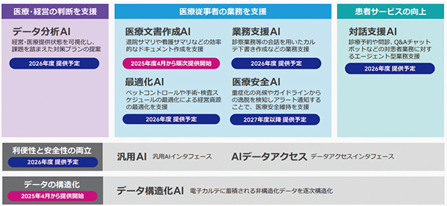 図1　富士通Japanの記者向け説明会（2025年11月19日）資料より