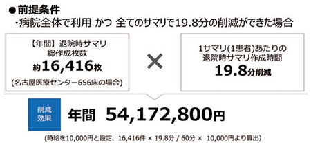 図4　当院の全退院サマリでAIによる時間短縮ができた場合の費用削減効果